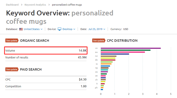 Keyword ctr clearance